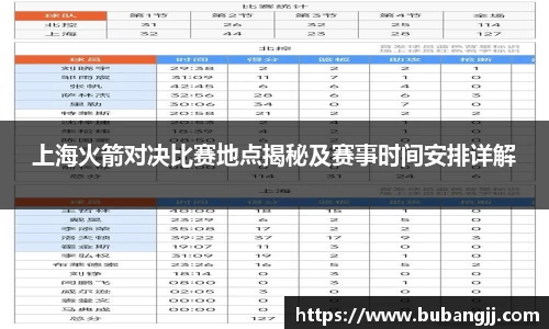 上海火箭对决比赛地点揭秘及赛事时间安排详解