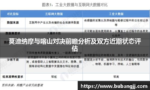 莫迪纳摩与喀山对决前瞻分析及双方近期状态评估