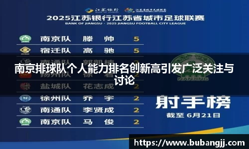 南京排球队个人能力排名创新高引发广泛关注与讨论
